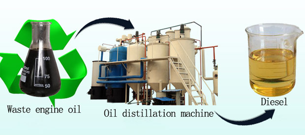 Disposal of Used Oil
